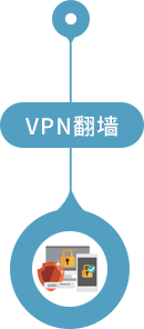 VPN翻墙
